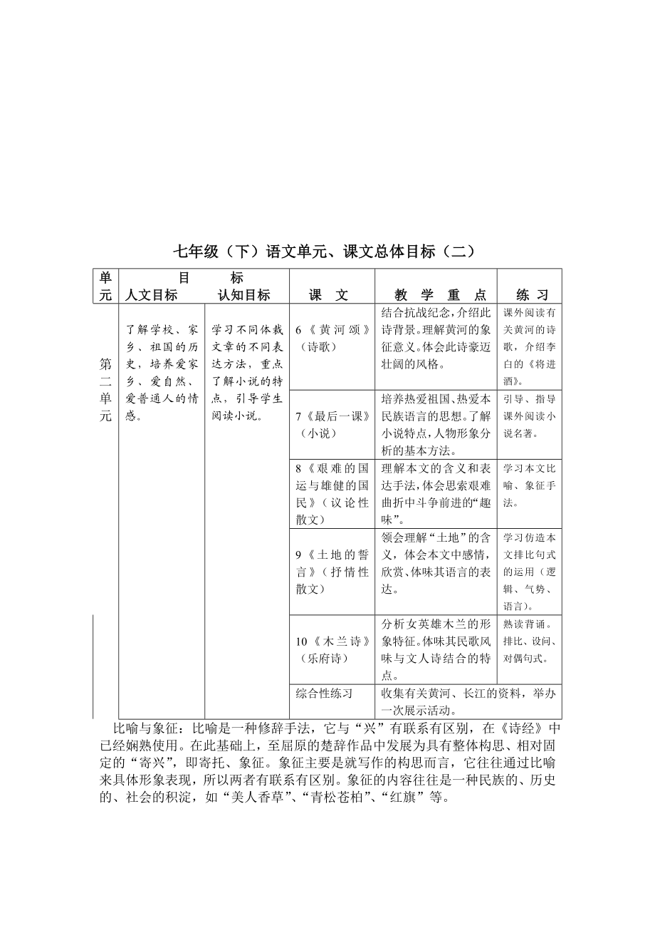 最新七年级下册语文知识树汇编.doc_第2页