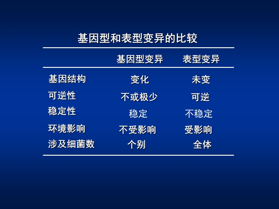 医学课件第5章细菌的遗传变异ppt课件.PPT_第3页