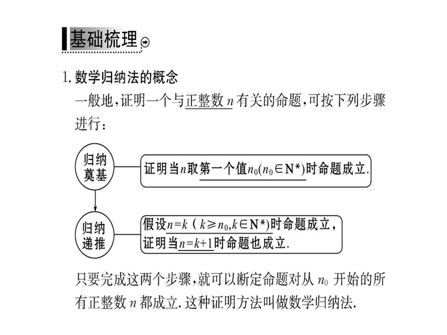 人教A版高中数学选修22课件：第二章 2.3数学归纳法 (共75张PPT).ppt_第3页