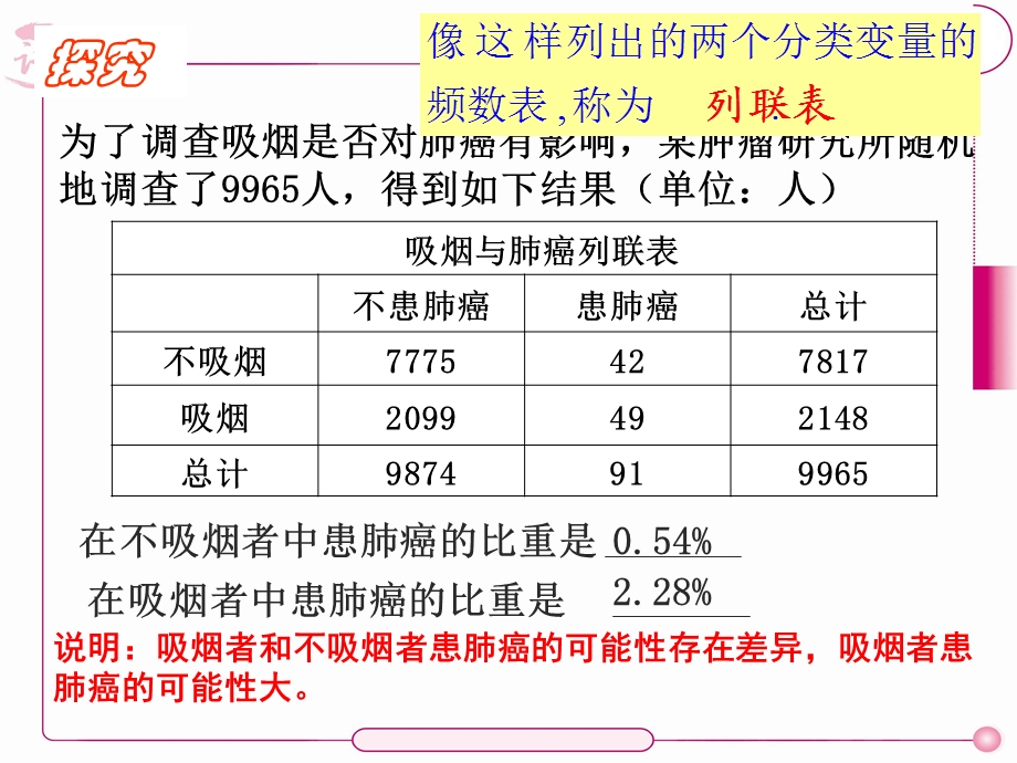 3.2独立性检验的基本思想及其初步应用(2课时选修23)[精选文档].ppt_第3页