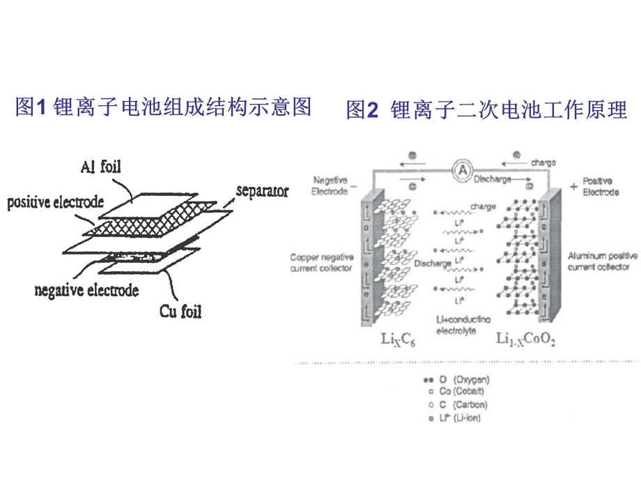 医学课件磷酸铁锂和六氟磷酸锂简介.ppt_第3页