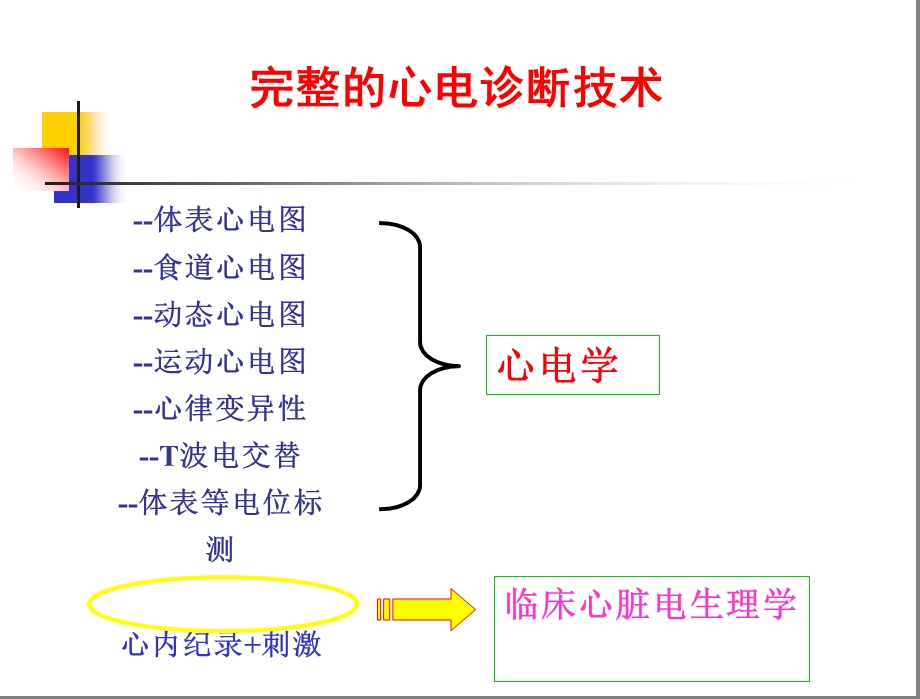 医学课件社区远程心电监测的现状及前景.ppt_第3页