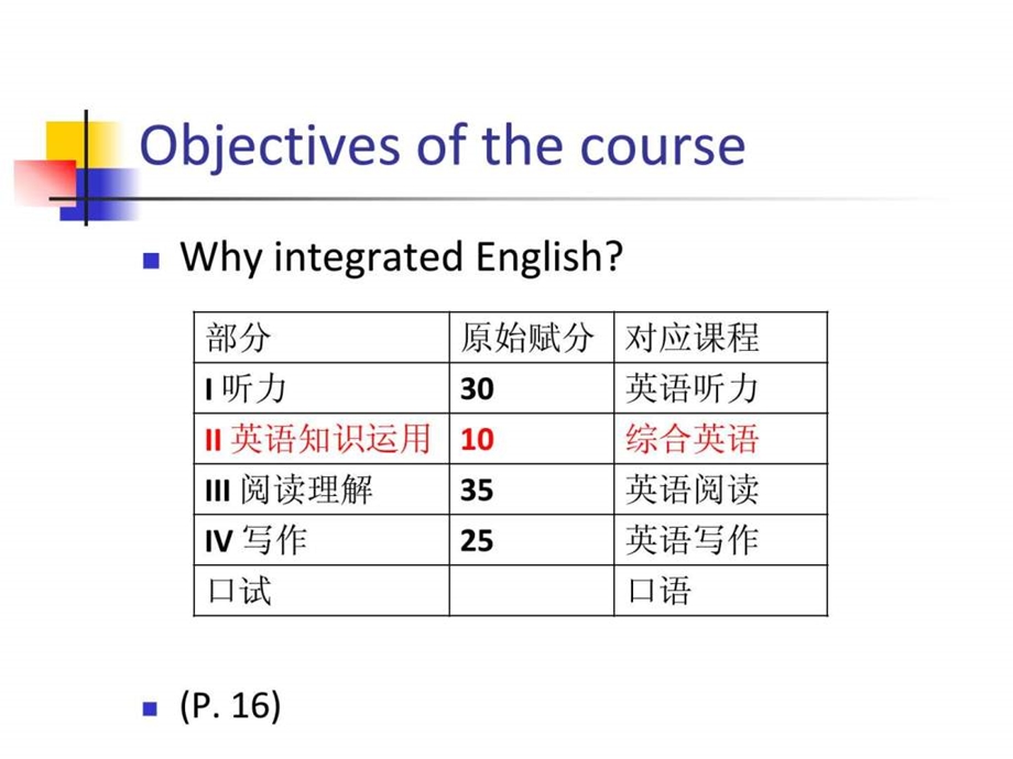 最新Introduction to Integrated English 英语协作导演..ppt_第3页