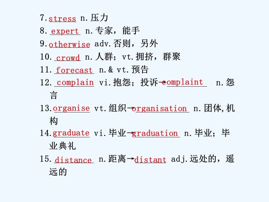 【安徽】2011高三英语一轮复习 Unit 1 Lifestyles精品课件 北师大版.ppt_第2页