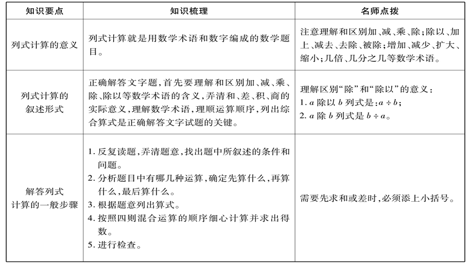 小升初数学总复习导练课件－第二章 数的运算－ 第3课时 列式计算∣北师大版 (共13张PPT)教学文档.ppt_第2页