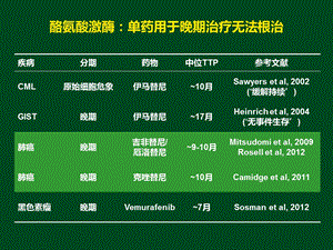 EGFRTKI耐药后治疗的策略last文档资料.ppt