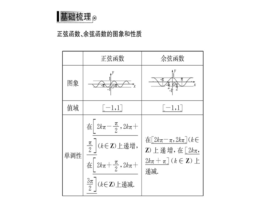 人教A版高中数学必修四课件：第一章 1.4.2(二)三角函数的图象与性质 (共54张PPT).ppt_第3页