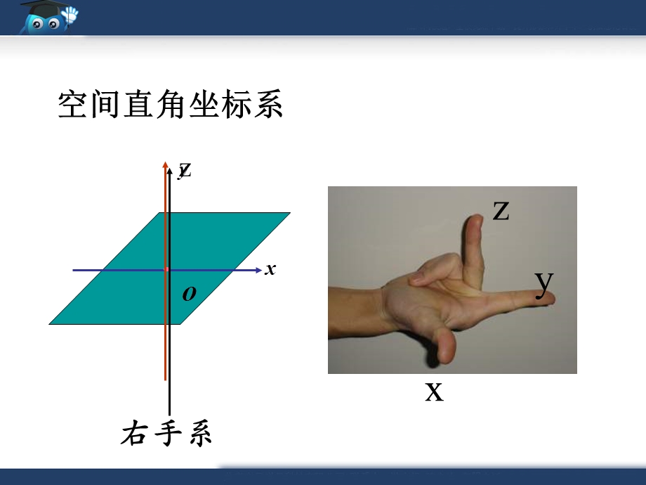 2.空间直角坐标系课件[精选文档].ppt_第3页