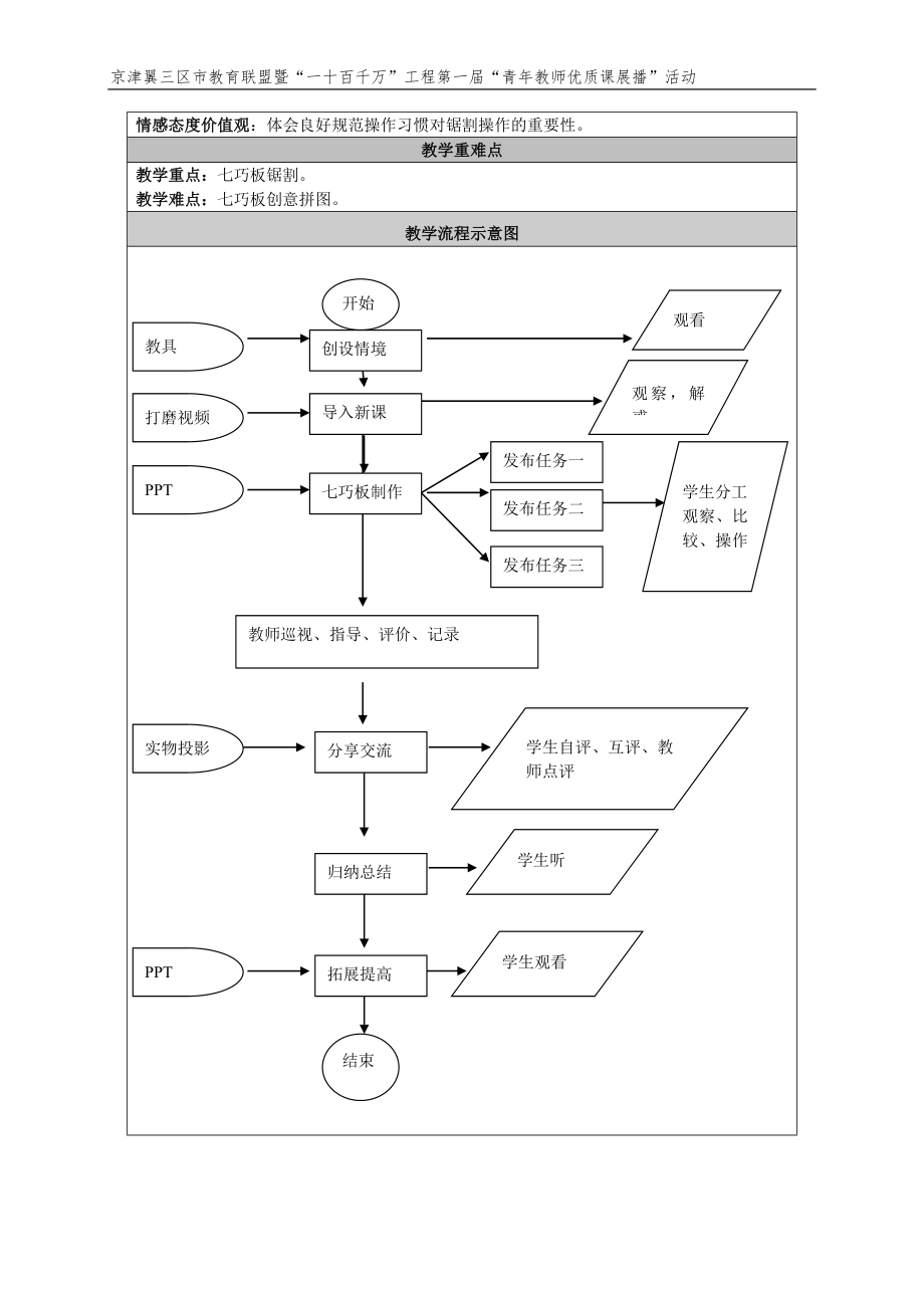 七巧板制作创意拼图教学设计[精选文档].doc_第2页