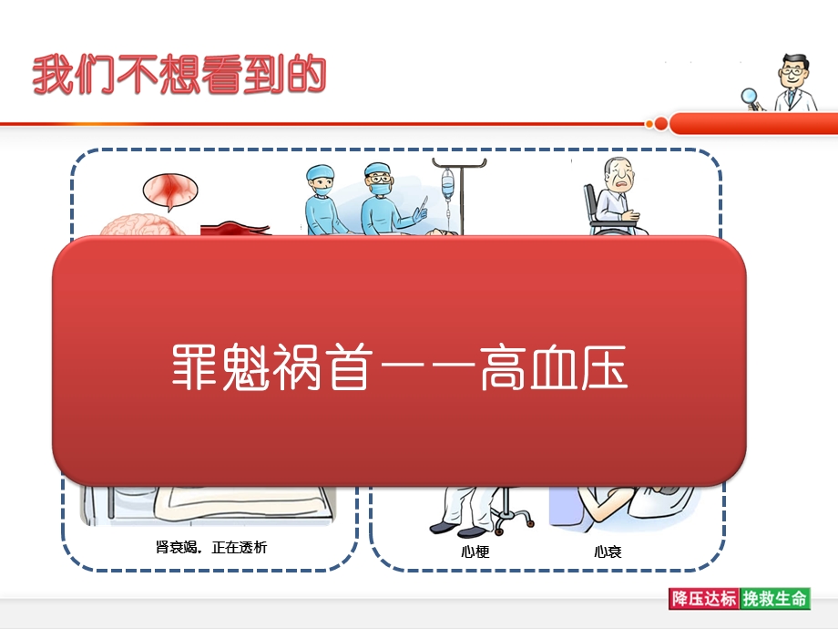 全方位降压关注血管健康名师编辑PPT课件.ppt_第2页