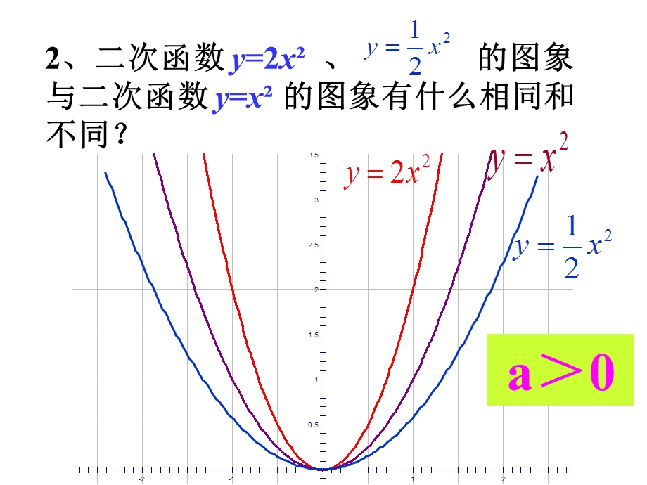 26.1.3二次函数的图象和性质课件[精选文档].ppt_第3页