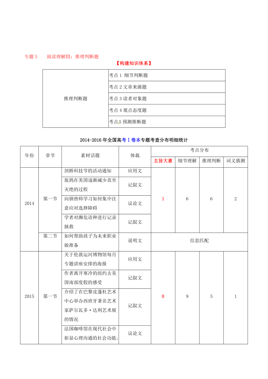 高考英语二轮复习 专题05 阅读理解Ⅲ：推理判断题讲含解析..doc_第2页