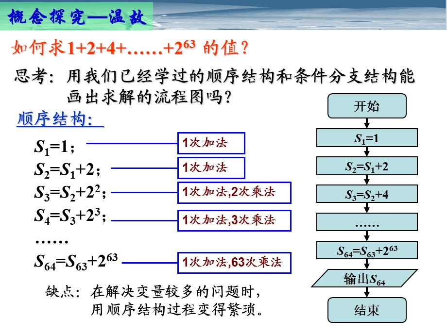 【数学】113《算法的三种基本逻辑结构和框图表示》课件（新人教B必修3）.ppt_第3页