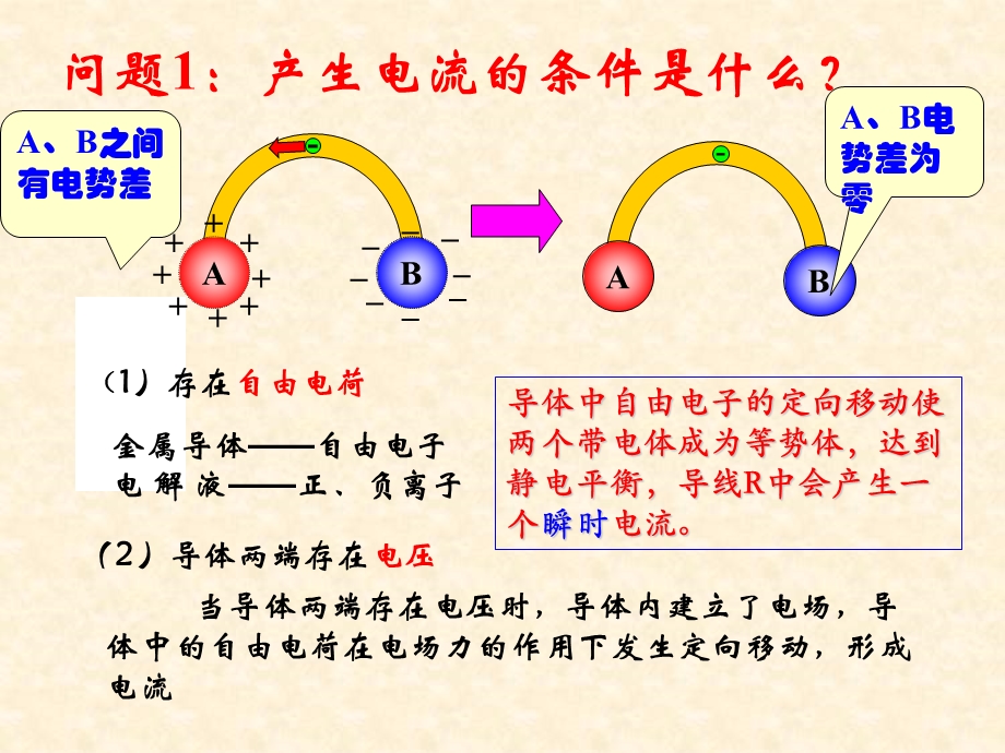 高二物理课件选修31第二章第一节电源和电流.ppt_第2页