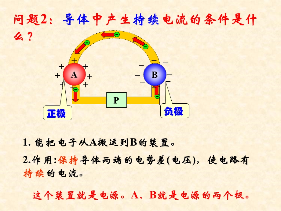 高二物理课件选修31第二章第一节电源和电流.ppt_第3页