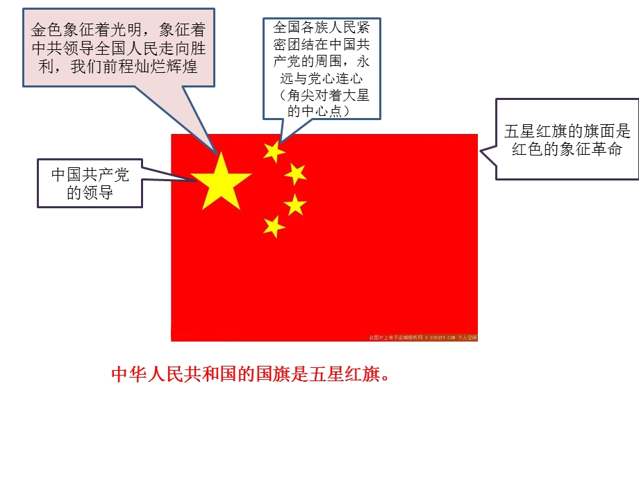 一年级品生升国旗课件.ppt_第3页