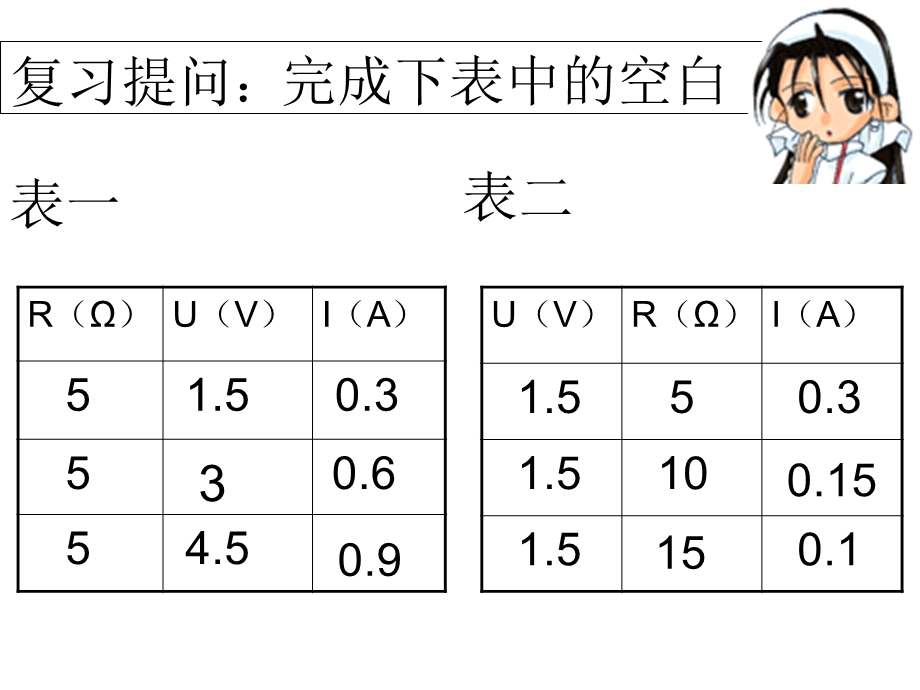 17.2欧姆定律[精选文档].ppt_第2页