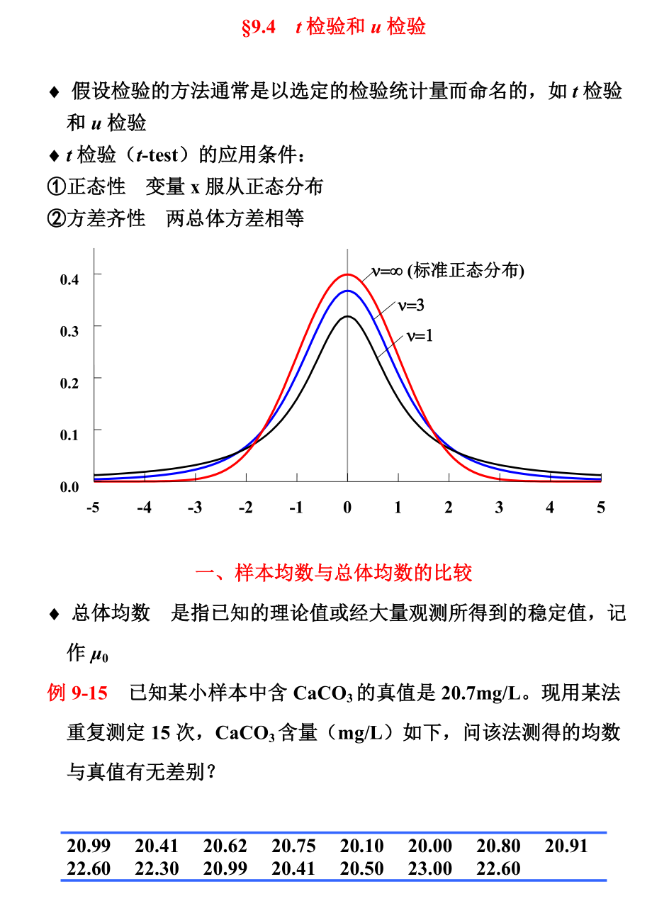 最新t检验和u检验 统计学汇编.doc_第1页