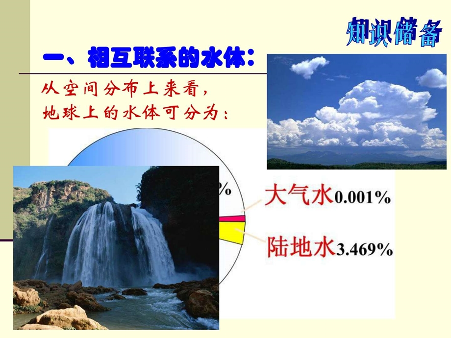 最新i地理：3.1自然界的水循环课件(新人教版必修1)(无锡市三高中大市公开课)..ppt_第3页