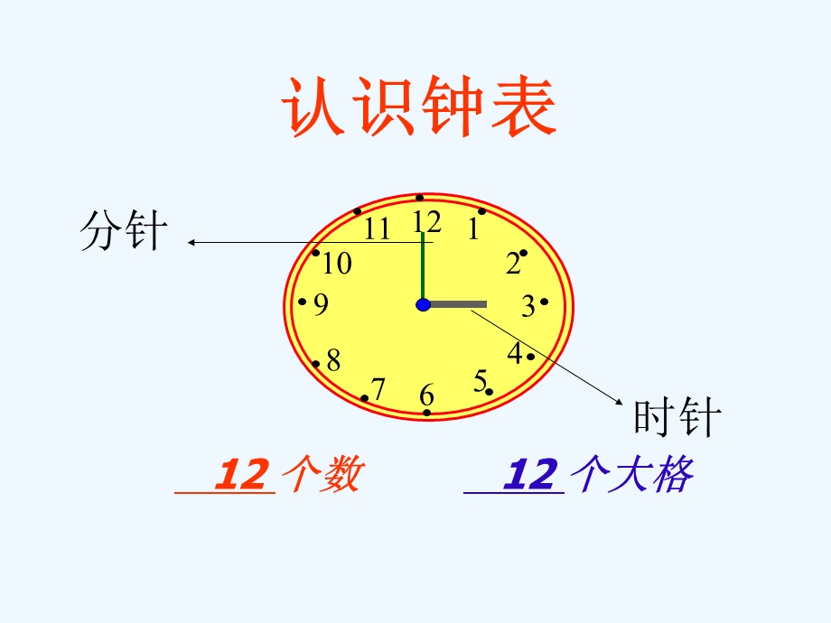 一年级数学上册 认识钟表课件 苏教版.ppt_第3页