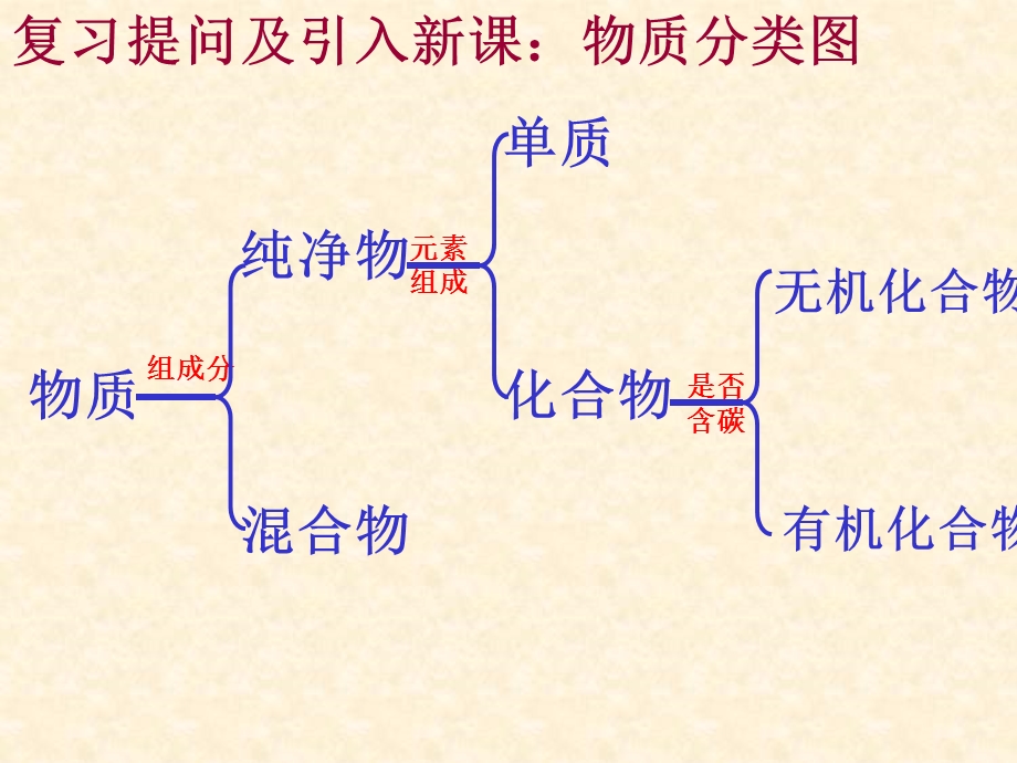 第八单元化学与健康名师编辑PPT课件.ppt_第2页