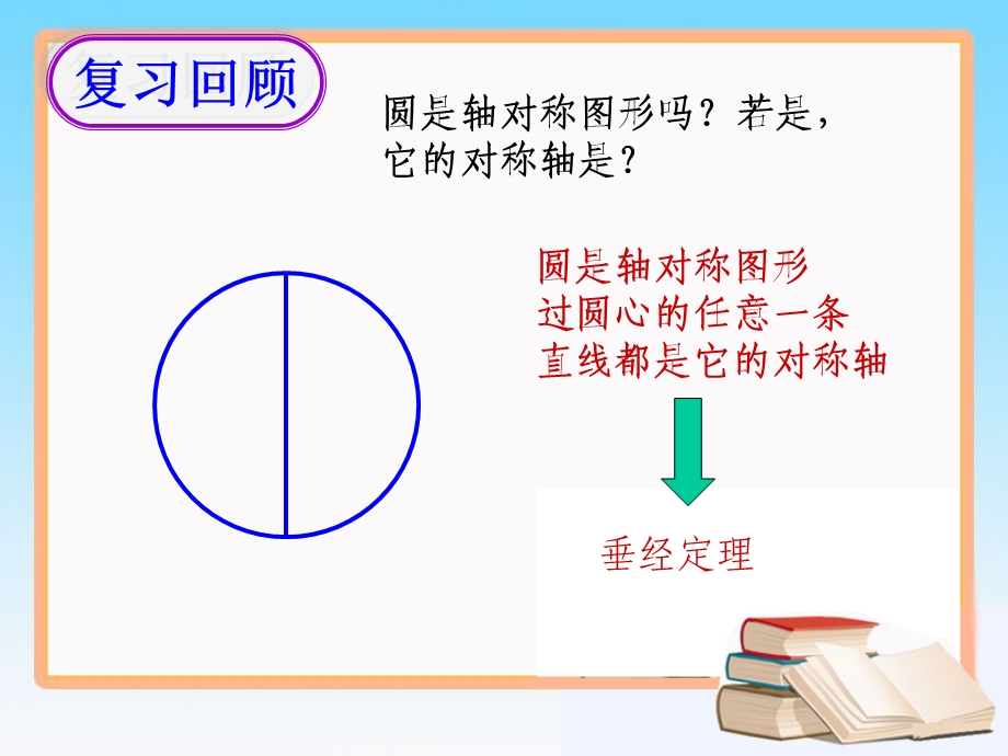 人教数学九年级上册第二十四章圆24.1.3弧、弦、圆心角(共28张PPT).ppt_第2页