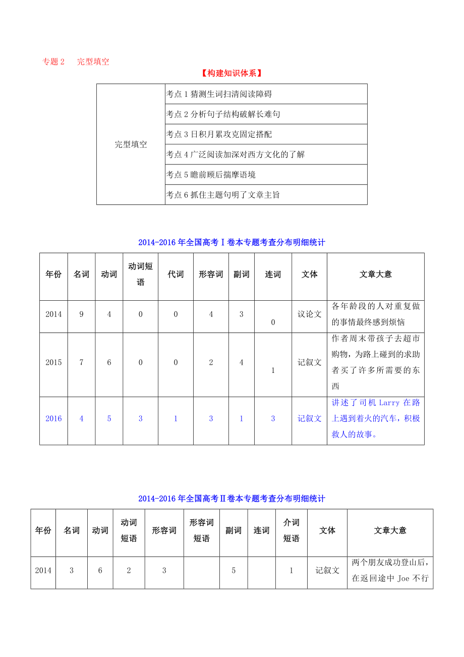 高考英语二轮复习 专题02 完形填空讲含解析..doc_第2页