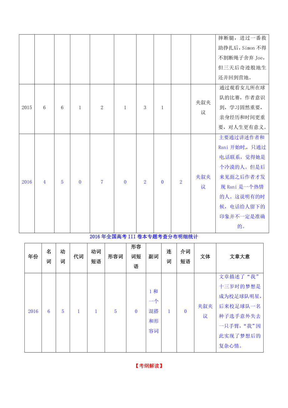 高考英语二轮复习 专题02 完形填空讲含解析..doc_第3页