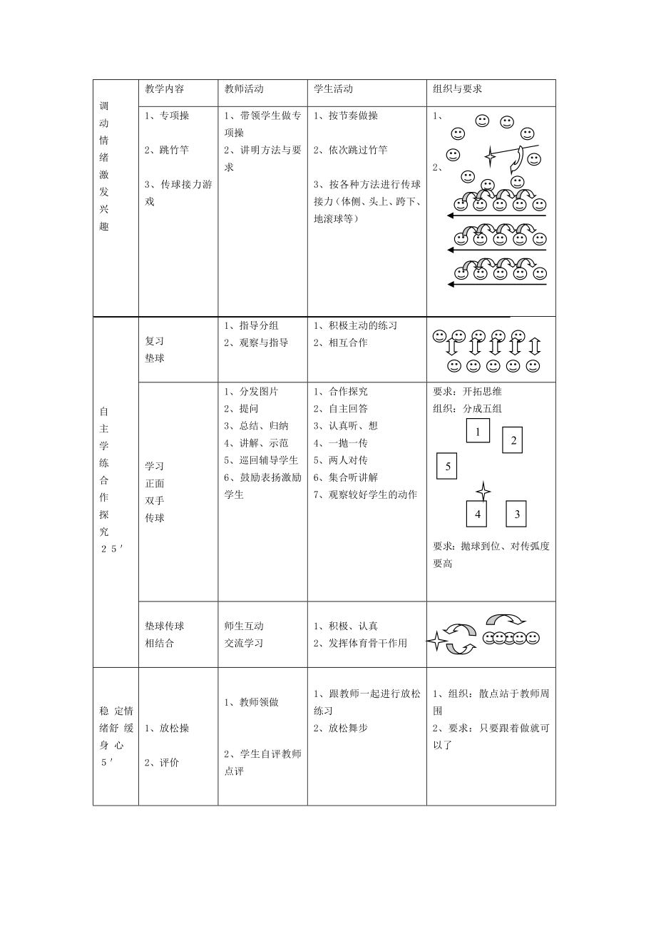 最新排球正面双手传球教学设计汇编.doc_第3页