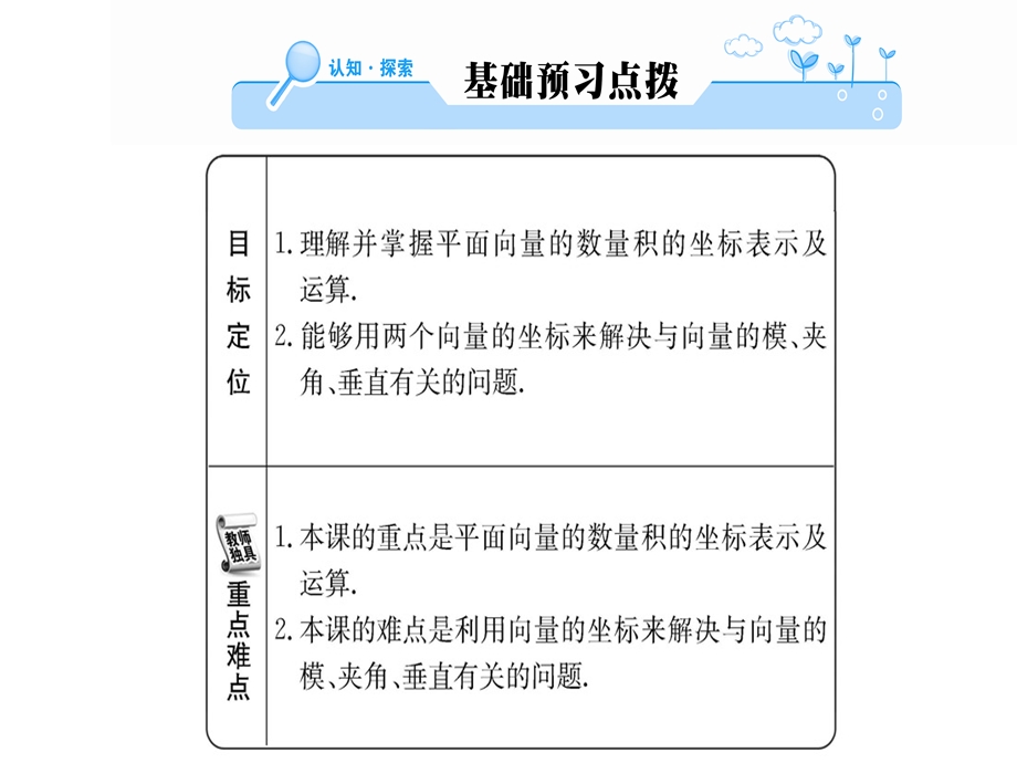 人教A版高中数学必修四课件：第二章2.4.2 平面向量的数量积(共53张PPT).ppt_第2页