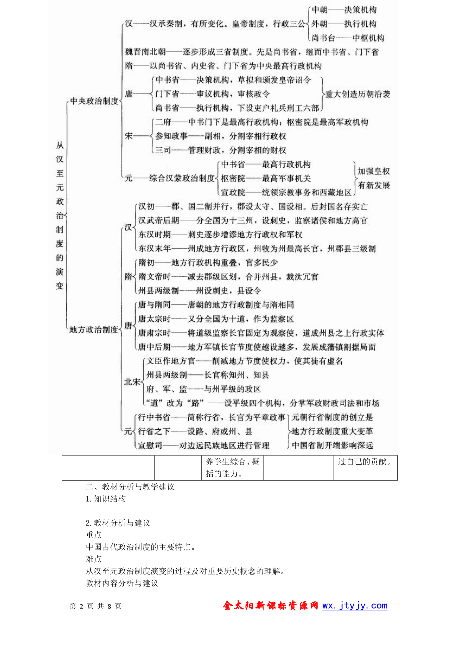 1.3君主专制政体的演进与强化教案1人民版必修一[精选文档].doc_第2页