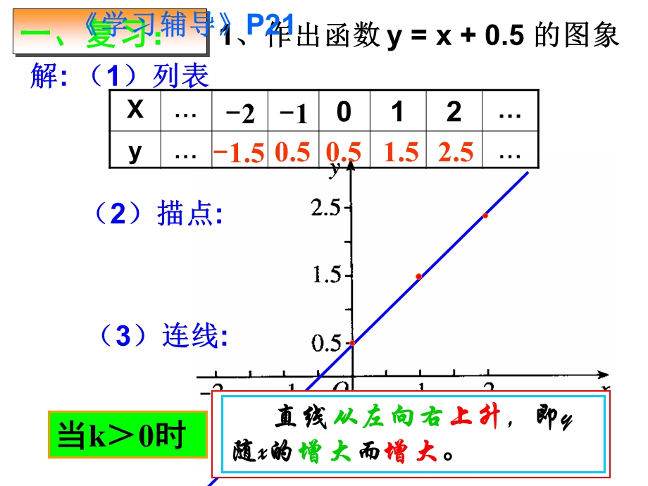 17.1.2反比例函数的图像和性质一[精选文档].ppt_第2页