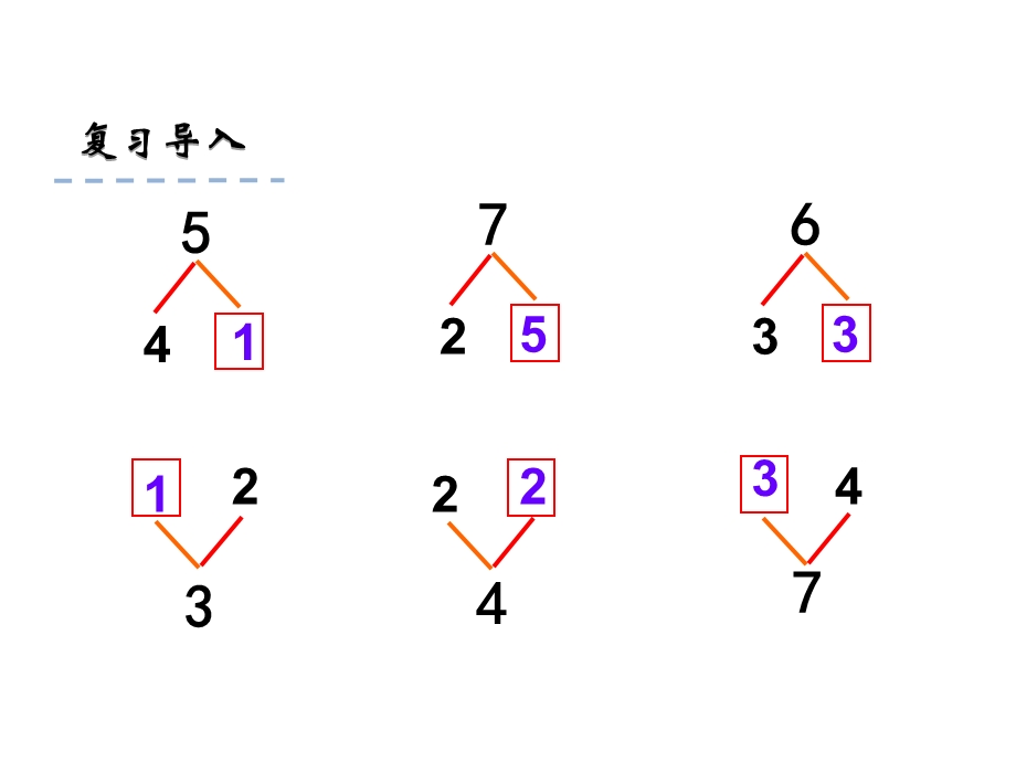 一年级上册数学课件7.38、9的分与合 苏教版(共18张PPT)教学文档.ppt_第3页