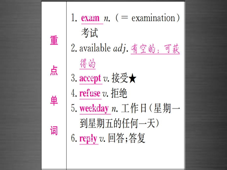 【人教版】期末复习：八上Units9-10课件.ppt_第2页