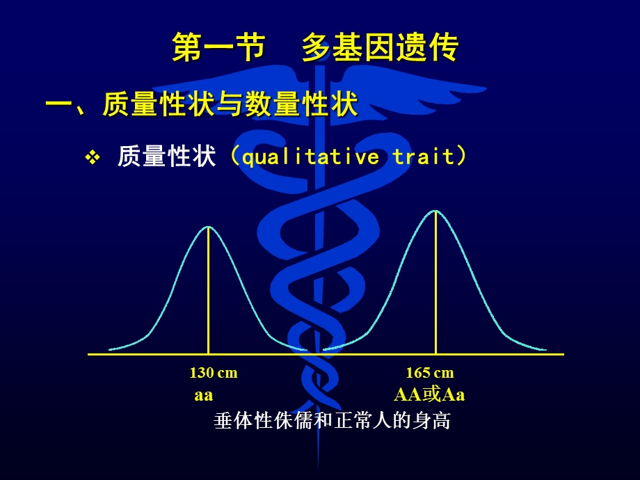 医学课件第七章多基因遗传病.ppt_第2页