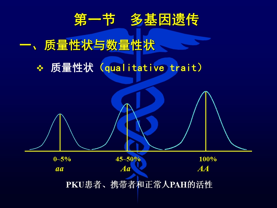 医学课件第七章多基因遗传病.ppt_第3页