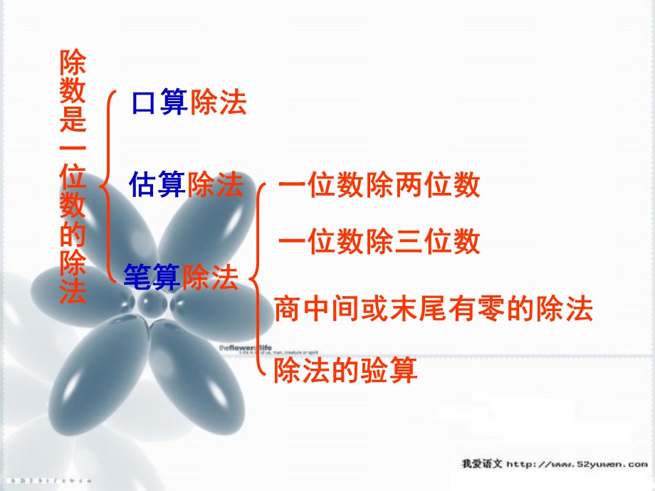 一位数除三位数整理复习.ppt_第2页