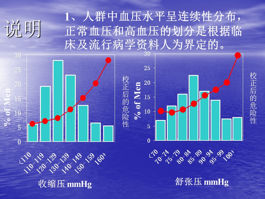 高血压PPT文档.ppt_第3页