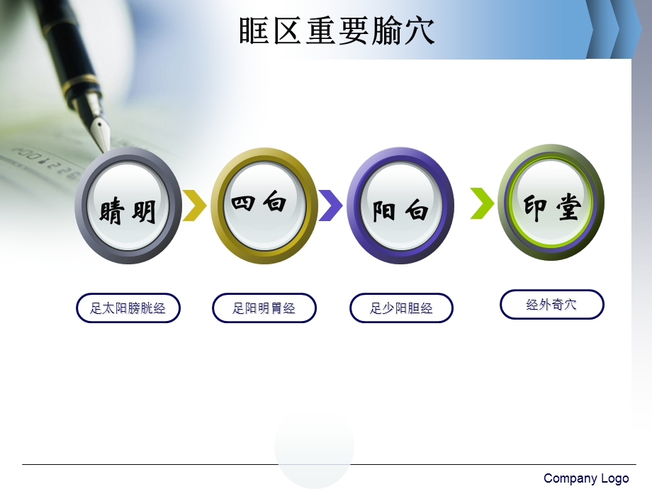 医学课件眼部穴位解剖.ppt_第3页