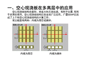 医学课件空心板专题讲座.ppt