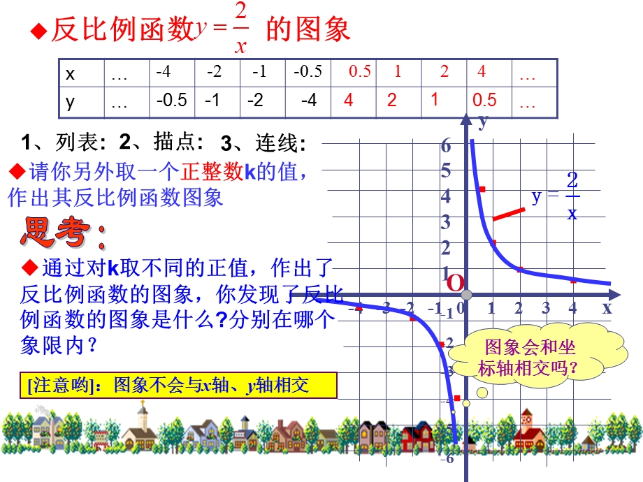 17.1.2反比例函数图象及性质[精选文档].ppt_第3页