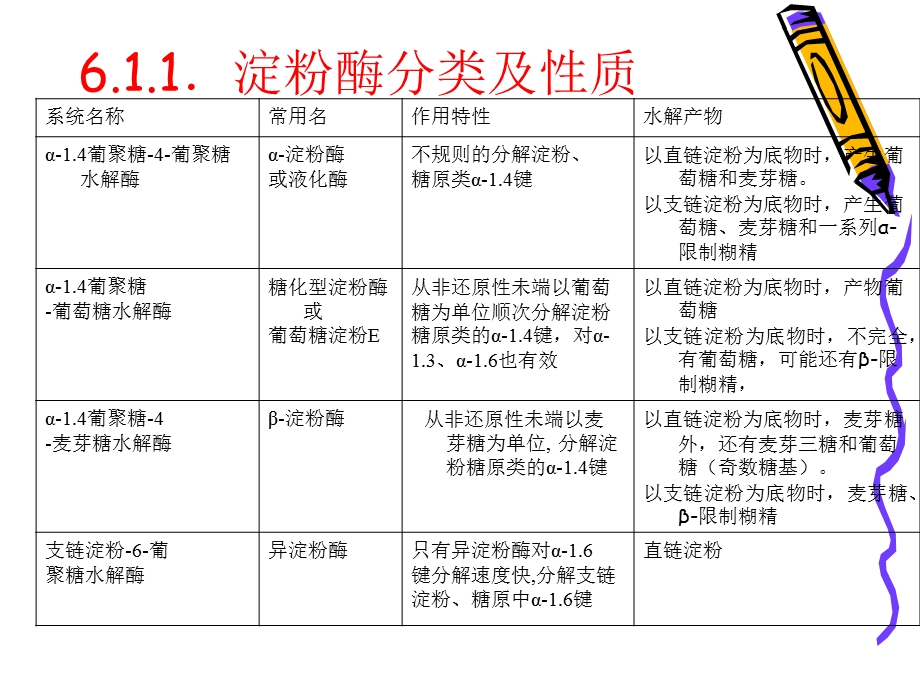 医学课件第6章糖酶3学时.ppt_第3页