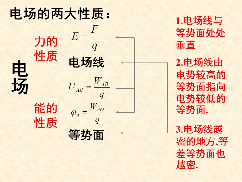 【物理】16电势差与电场强度的关系课件2（人教版选修3-1）.ppt_第3页