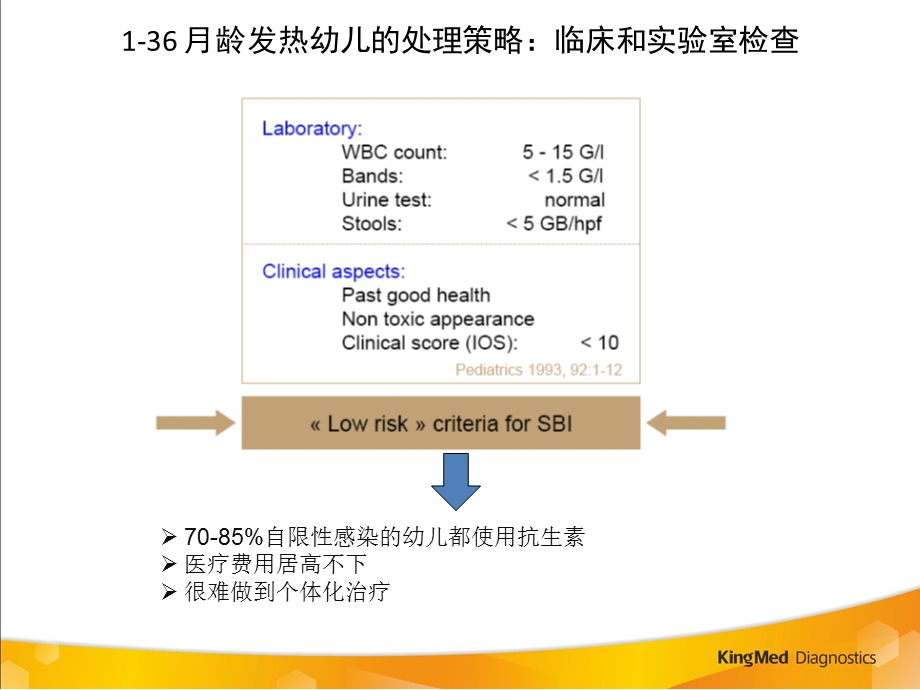 pct在儿科的应用精选文档.pptx_第3页