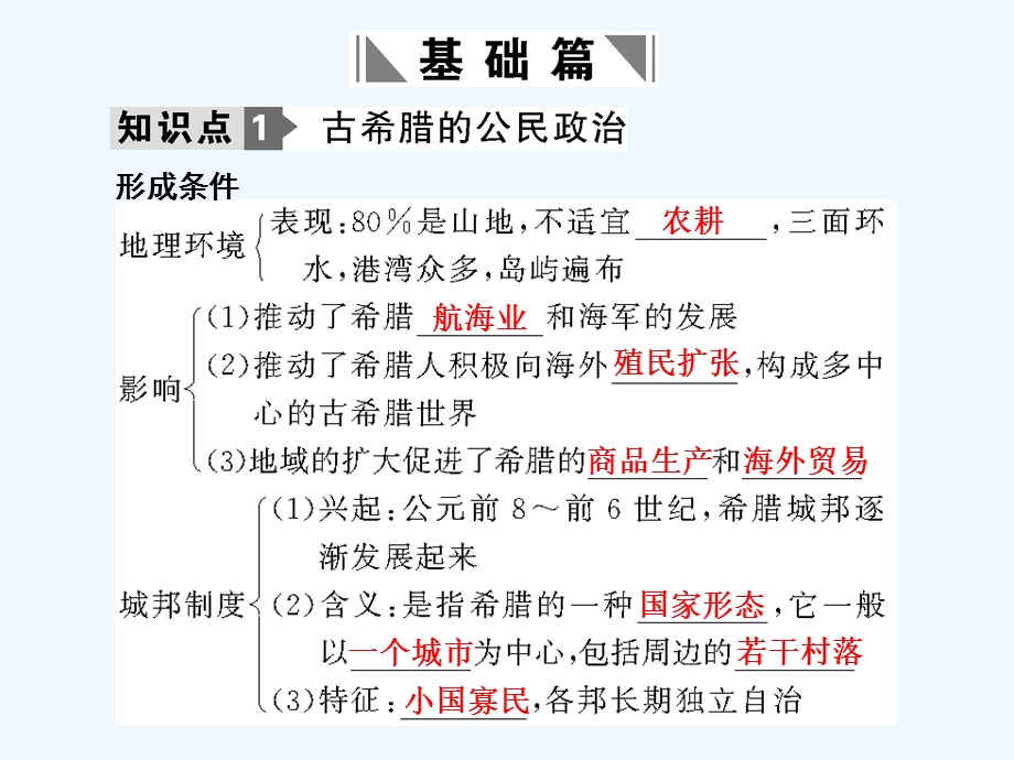 【创新设计】2011年高三历史一轮复习 第1课时 古希腊的政治制度课件 岳麓版必修1.ppt_第2页