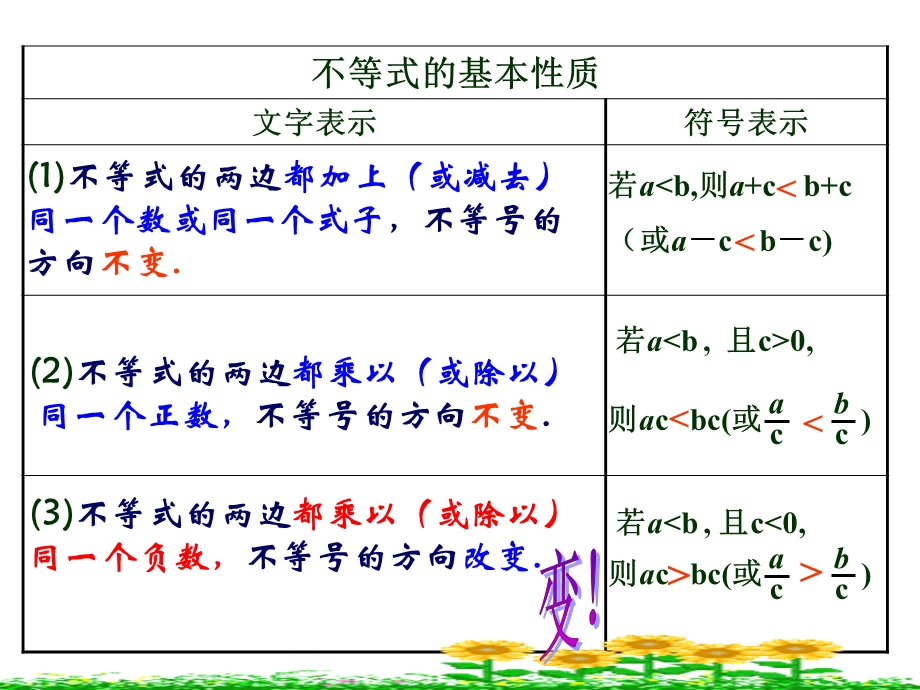 【教学用】823解一元一次不等式（1）.ppt_第2页