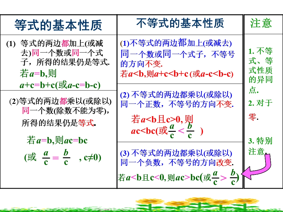 【教学用】823解一元一次不等式（1）.ppt_第3页