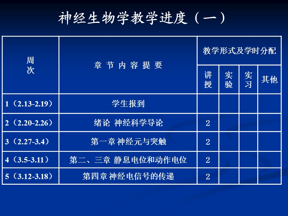 医学课件神经生物学总论.ppt_第2页