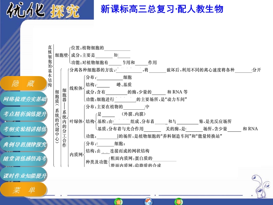 高三高考生物优化探究一轮复习必修一第三章　细胞的基本结构PPT文档.ppt_第3页