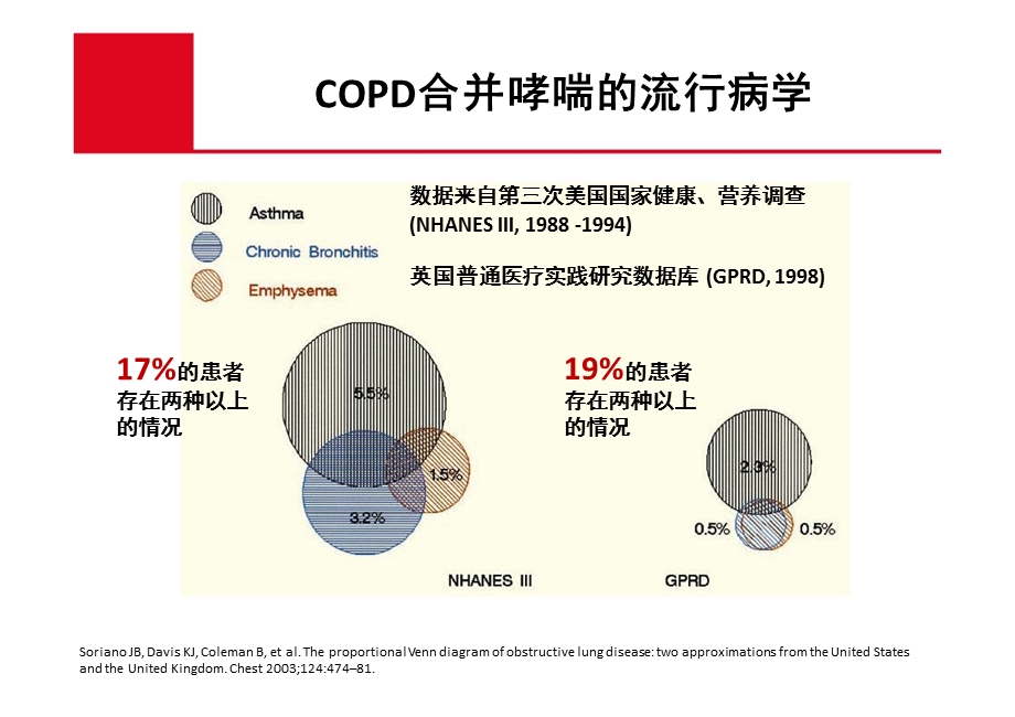 COPD合并哮喘 – 差异和相似课件PPT文档.ppt_第1页